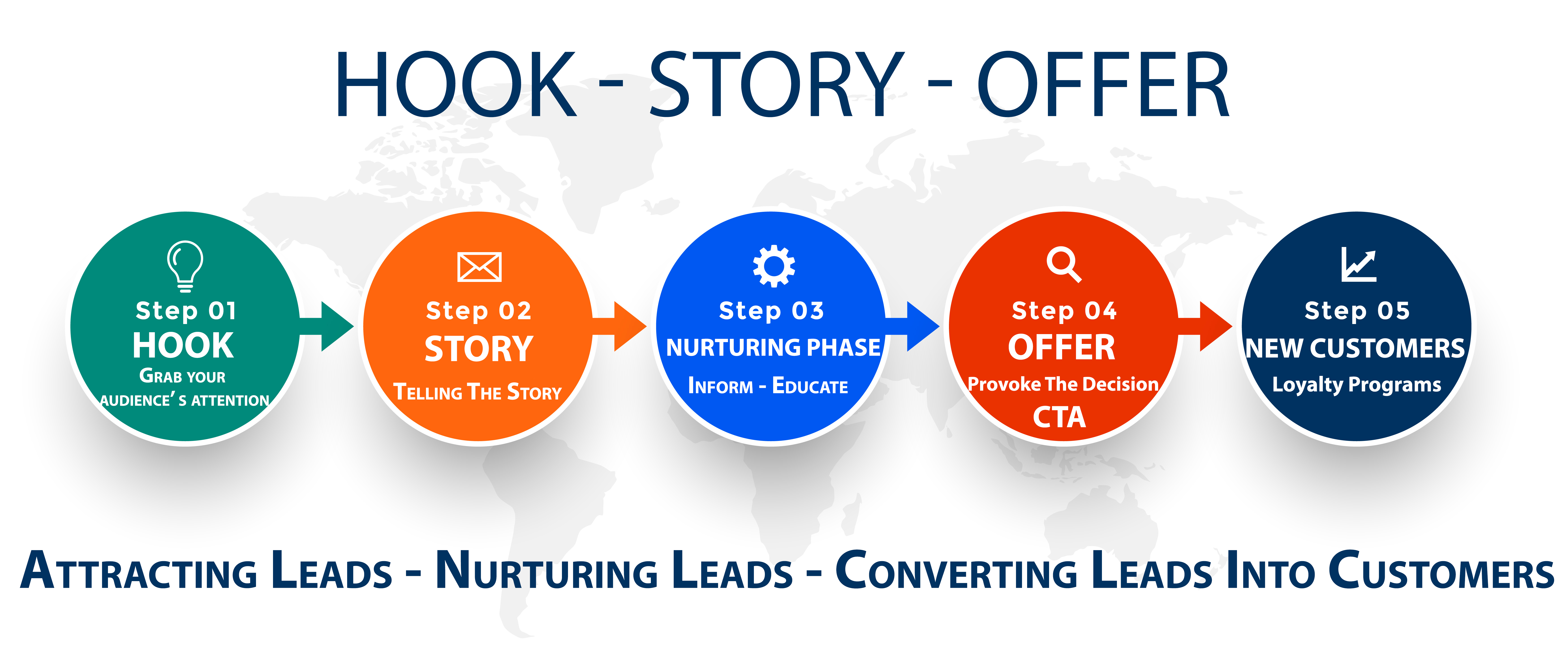 Lead Generation Agency Montreal